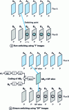 Figure 19 - Stream switching using "I" or "SP" slices/frames [6][10][11][14]