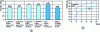 Figure 20 - FRExt "High Profile" performance compared with MPEG-2 [15][18]