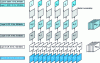 Figure 21 - Multi-layer SVC coding [12].