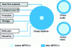 Figure 22 - Development of MPEG-4 Systems[22]