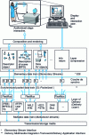 Figure 23 - MPEG-4 terminal architecture [25][55]