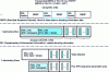 Figure 25 - Transport of MPEG-4 AVC/H.264 over RTP/IP [52][53][57]