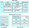 Figure 26 -  ISMA 2.0 architecture overview [24]