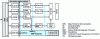 Figure 27 - Possible IPMP control points in MPEG-4 terminal architecture [55]