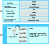 Figure 30 - QuickTime file format and example of a simple MP4 exchange file [20] [25] [55]