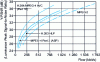 Figure 4 - MPEG video coding generation performance comparison [9][10]