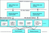 Figure 5 - VCL and NAL layer structure [10][19]