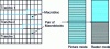 Figure 7 - Slicing, macroblocking and interlacing management [19][57]