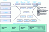 Figure 10 - OSI (Open System Interconnection) layered model of an IP (Internet Protocol) family transport network, with successive transport container-formats fitting together like "Russian dolls".