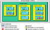 Figure 2 - Theoretical illustration of the hierarchical organization of a container format [1] [2].