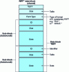 Figure 5 - Hierarchical RIFF file structure [9].