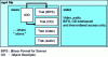 Figure 11 - Simple MP4 exchange file ([ISO/IEC 14496-1]  – Fig. 35)