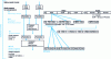 Figure 12 - Container formats from MPEG Systems