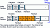 Figure 13 - Contents of a single LTFS volume ([SNIA/ltfs]  – Fig. D.)]