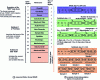 Figure 2 - WAVE file format and example of data interpretation [6].