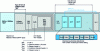 Figure 7 - Structure of an AVI file [Microsoft]