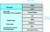 Figure 8 - Logical structure of the QuickTime file format [74]