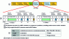 Figure 16 - Basic physical structure of a generic MXF file container, and KLV
coding [23] ([24] Figs. 10 + 11)