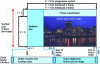 Figure 2 - Structure of the SDI or HD-SDI link container format [2].