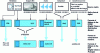 Figure 22 - DCDM and DCP container formats