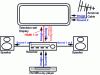 Figure 3 - Audio Return Channel (ARC) [Wikipedia – Double T091]