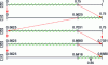 Figure 28 - Example of binary arithmetic coding