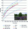 Figure 35 - Peak signal-to-noise ratio (PSNR) of a sports sequence in HD video 1920 ×1080i/25, interlaced at 25 fps (EBU image) (INA)