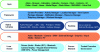 Figure 11 - Android platform architecture [92]