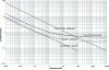 Figure 13 - Barten criterion with 12-bit signals ([ITU-R BT.2390] figure 13)