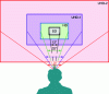 Figure 2 - SD, HD and UHD image viewing angles