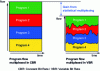 Figure 30 - Statistical program multiplexing or "VBR" (Variable Bit Rate) ([41] figure 8) [digitalbitrate.com]