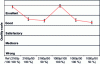 Figure 7 - Perception of image quality as a function of frame rate and definition, with sequences viewed at 1.5 times the screen height [19].