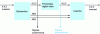 Figure 17 - Loss of audio-video synchronism due to processing