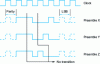 Figure 4 - The three AES3 preambles violate the biphase mark rule twice.