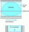 Figure 17 - Widescreen formats on 70 mm film (from [67])