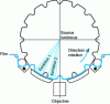 Figure 18 - Rolling Loop (from [75])