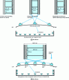 Figure 2 - Distribution of sound tracks (from [21])