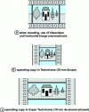 Figure 5 - Technirama and Super Technirama (from [29])