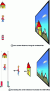 Figure 16 - Centre distance settings