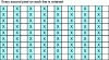 Figure 22 - Horizontal decimation