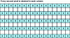 Figure 23 - Vertical decimation