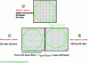 Figure 14 - Grid of "square" or "non-square" pixels [11].