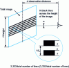 Figure 16 - Determining the viewing distance of video images
