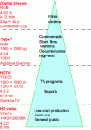 Figure 26 - Native HD image settings by domain