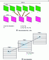 Figure 37 - 30p to 25p time conversion and interpolation