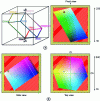Figure 9 - 3D/2D representation of component space – Color space reduction [Tektronix] [5]