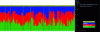 Figure 1 - Statistical multiplexing of HD channels on DTT