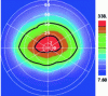 Figure 10 - Directivity of an LCD screen [labofnac] [labofnac] [labofnac] [labofnac] [labofnac] [labofnac