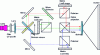 Figure 17 - LCoS projector