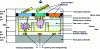 Figure 5 - ACC plasma screen cell